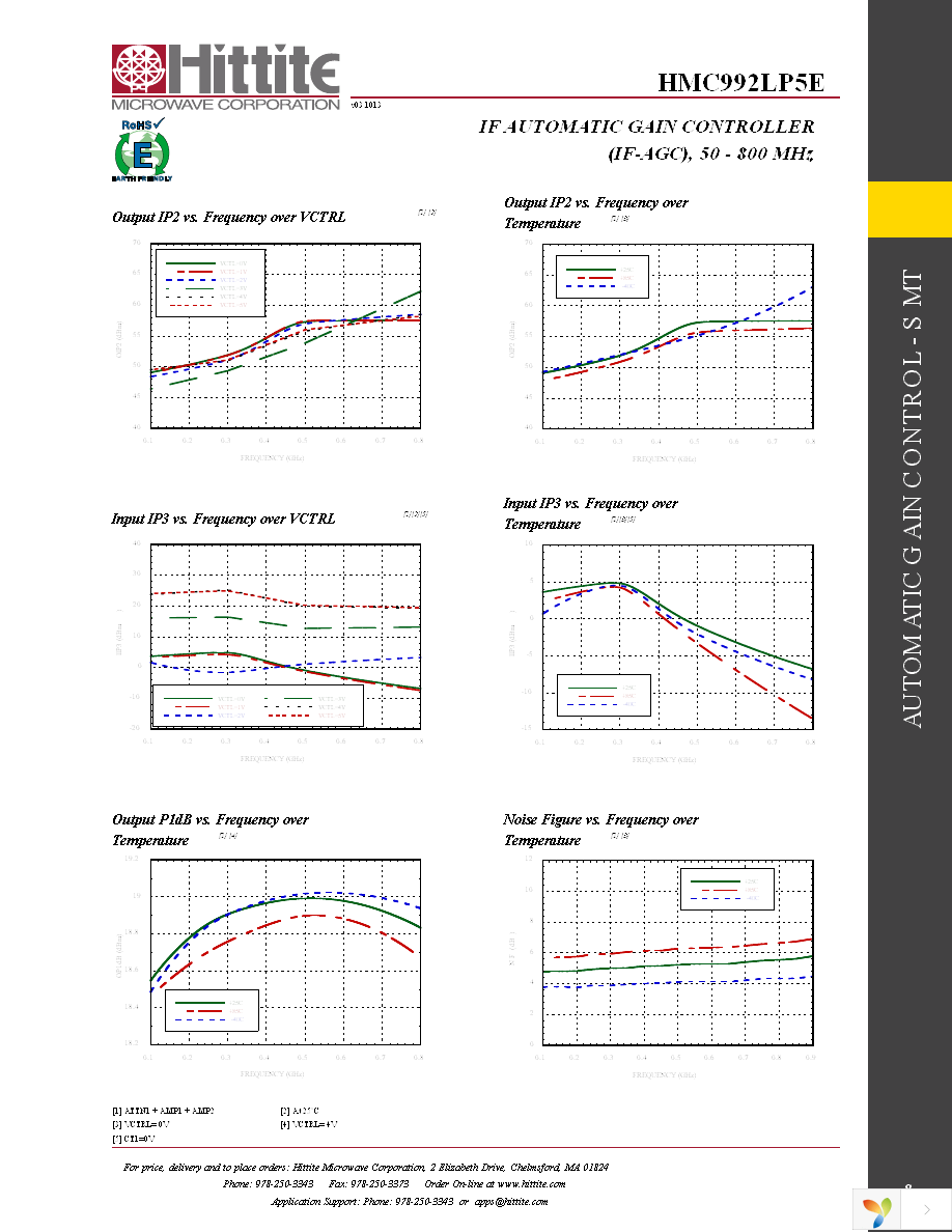 EVAL01-HMC992LP5E Page 10