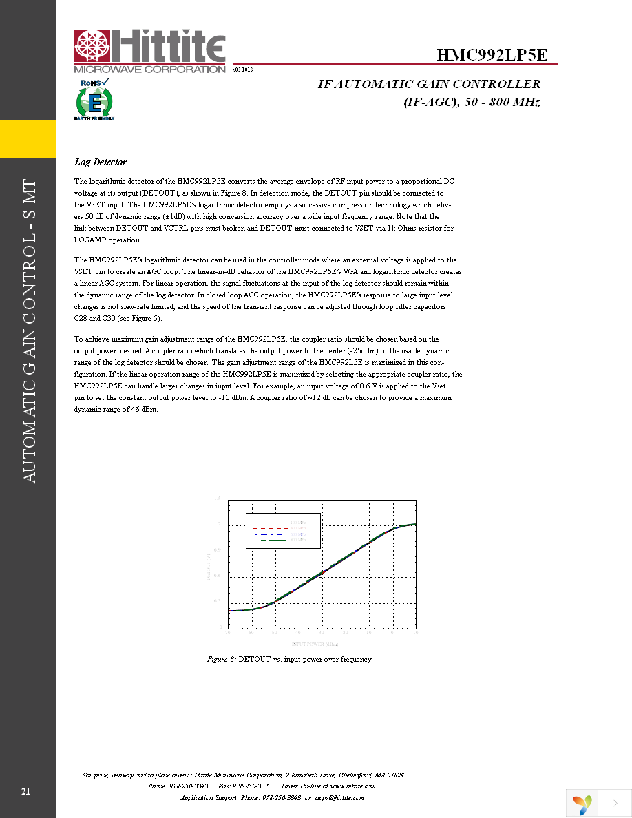 EVAL01-HMC992LP5E Page 23