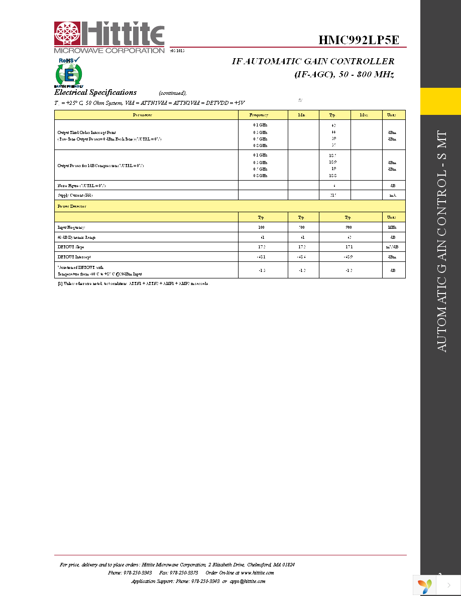 EVAL01-HMC992LP5E Page 4