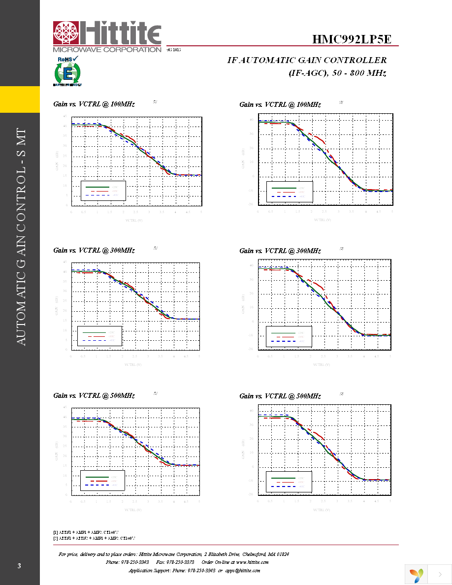 EVAL01-HMC992LP5E Page 5