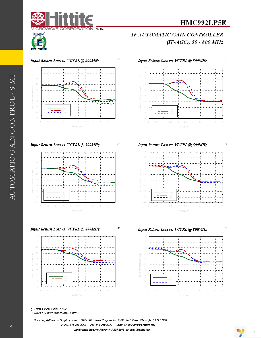 EVAL01-HMC992LP5E Page 7