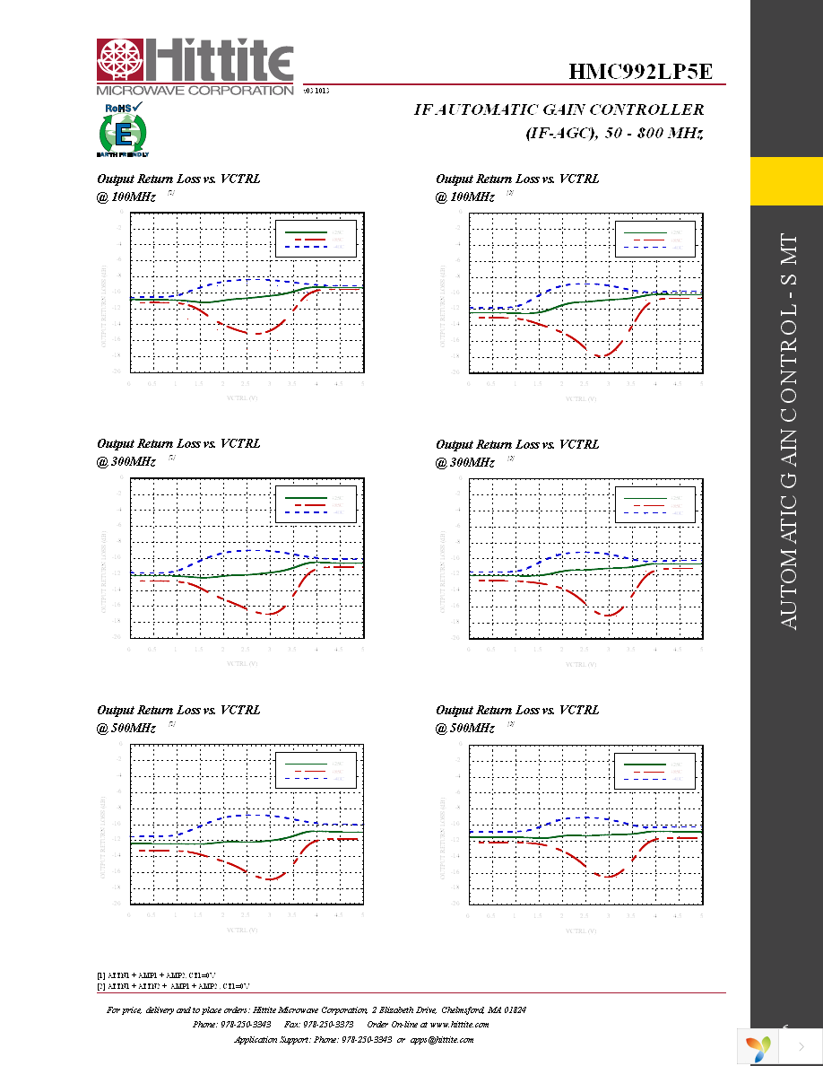 EVAL01-HMC992LP5E Page 8