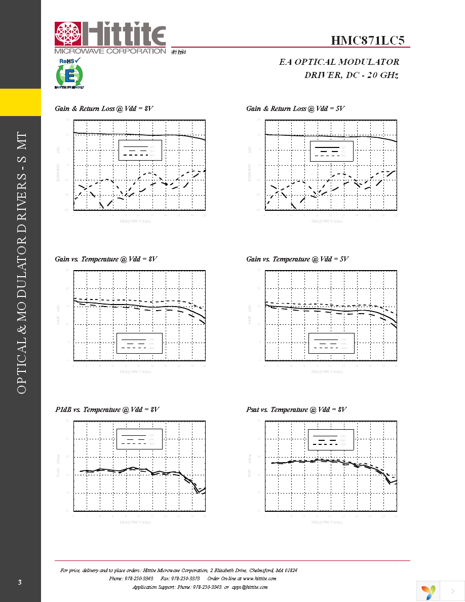 127517-HMC871LC5 Page 5