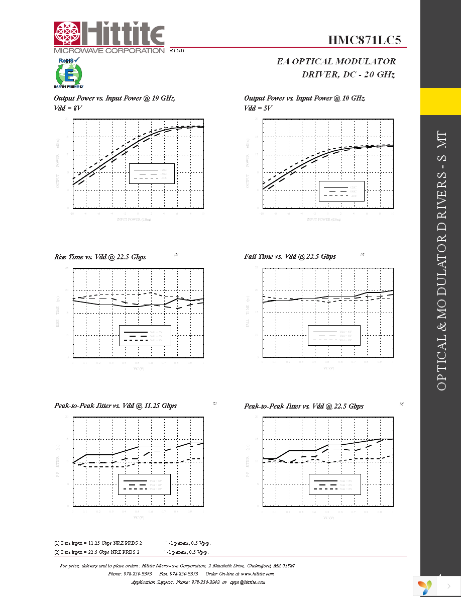 127517-HMC871LC5 Page 6