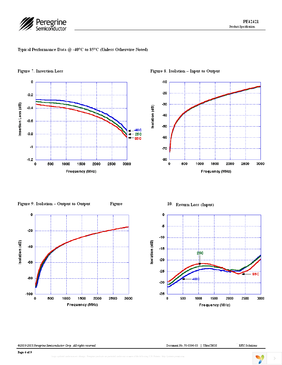 EK42421-01 Page 6