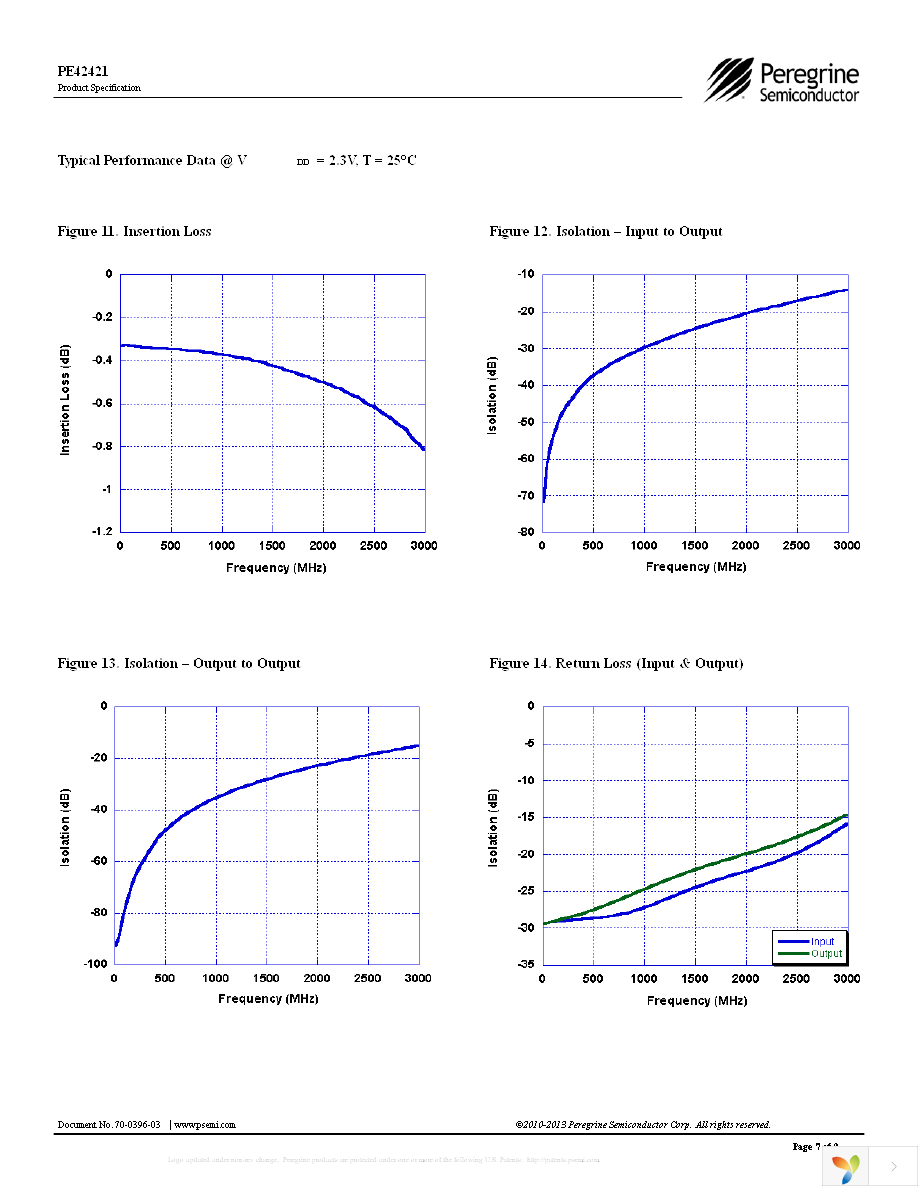 EK42421-01 Page 7