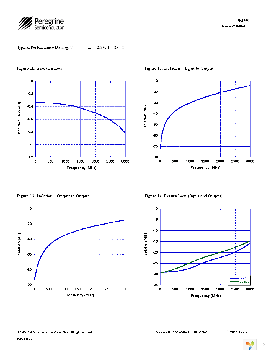 EK4259-01 Page 8