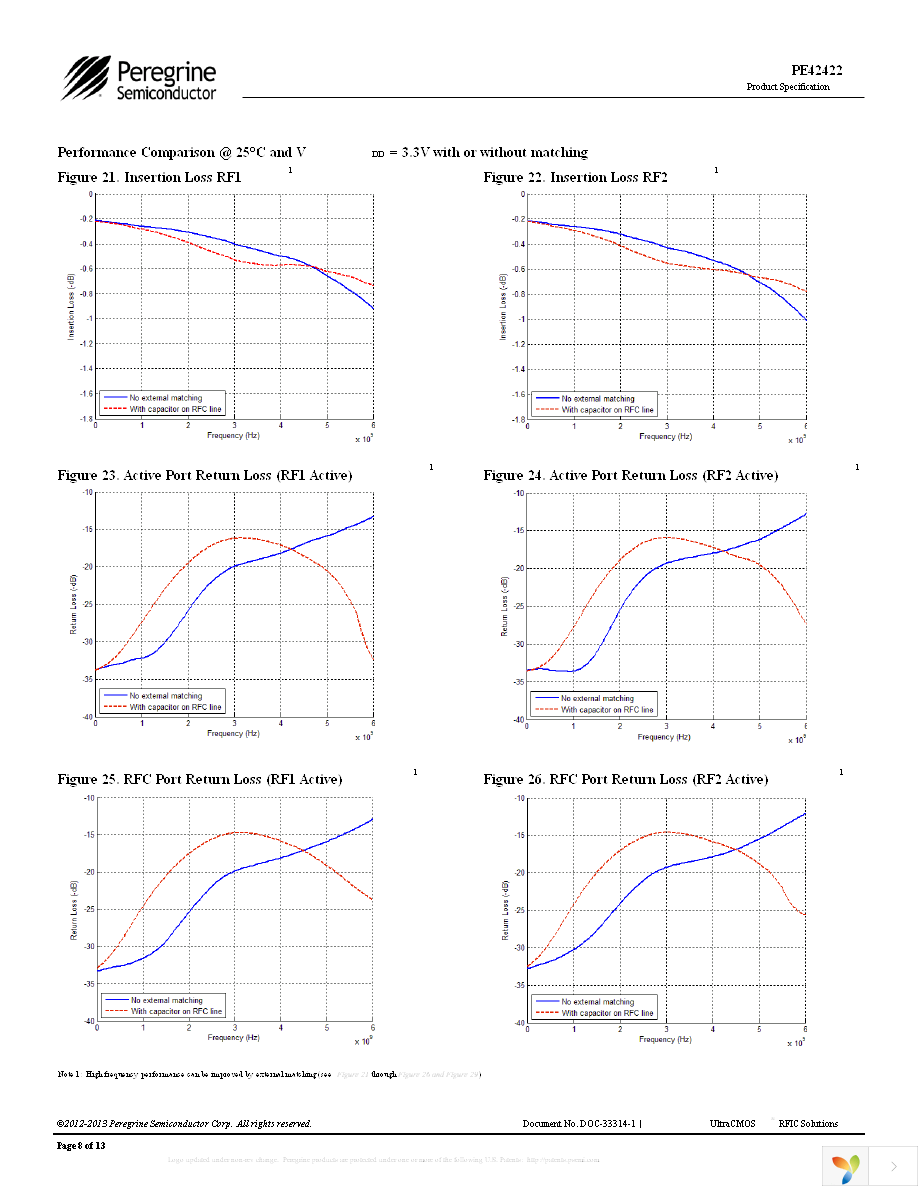 EK42422-01 Page 8