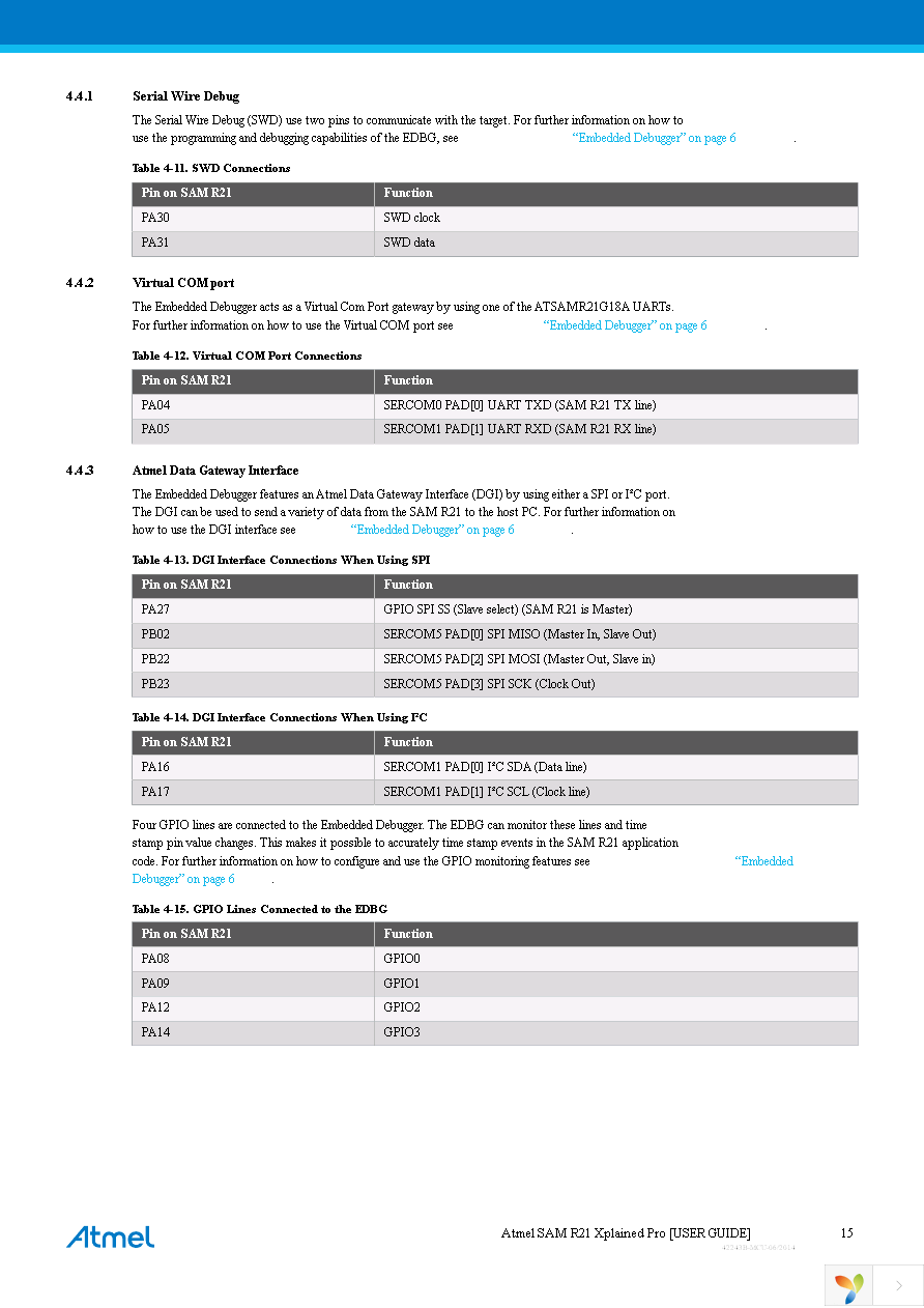 ATSAMR21-XPRO Page 15