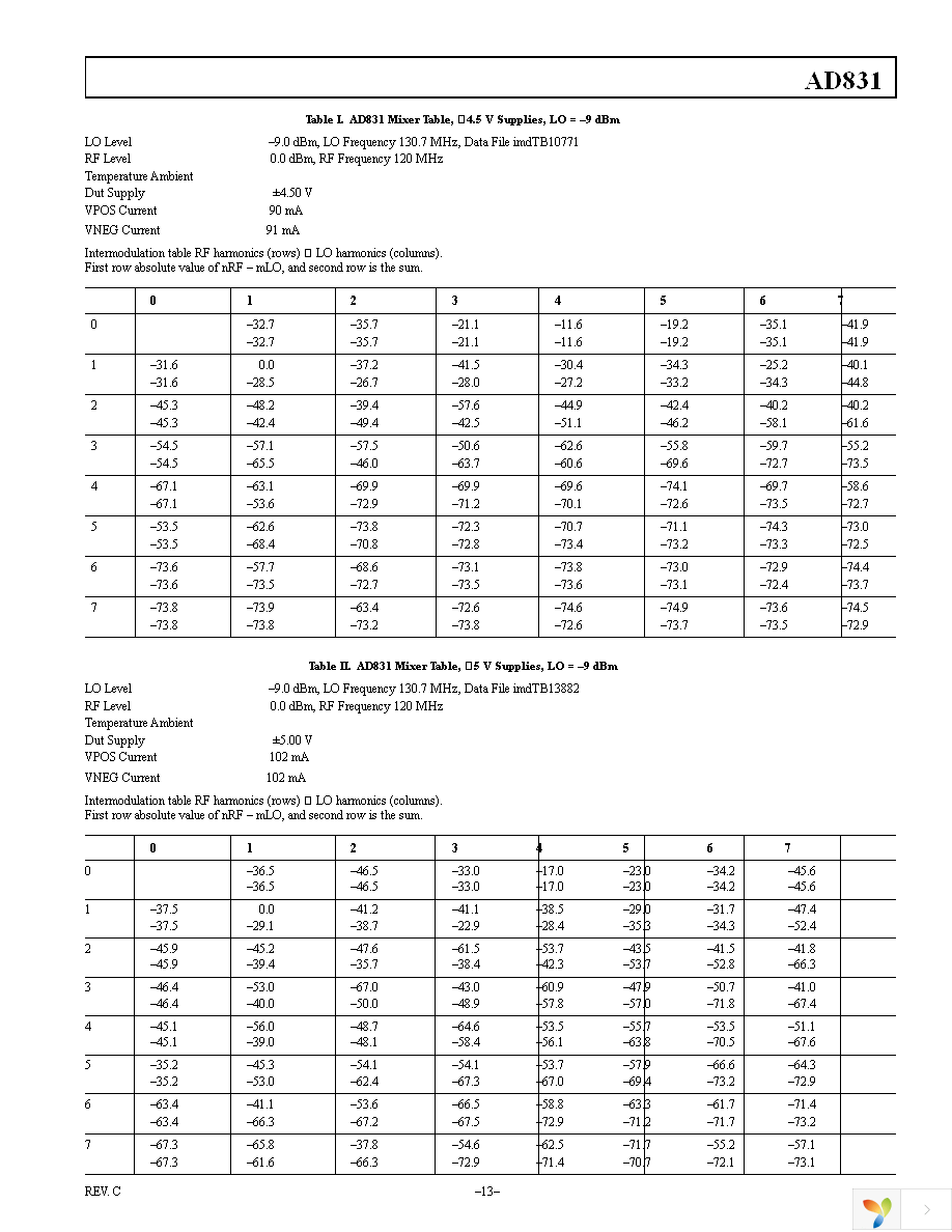 EVAL-AD831EBZ Page 13