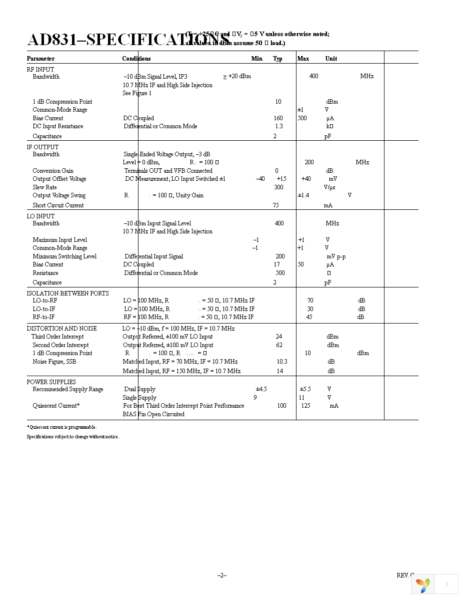 EVAL-AD831EBZ Page 2