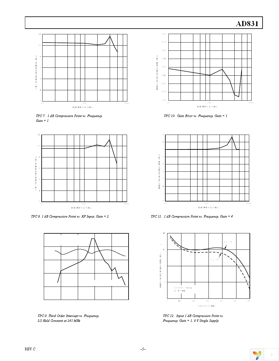 EVAL-AD831EBZ Page 5