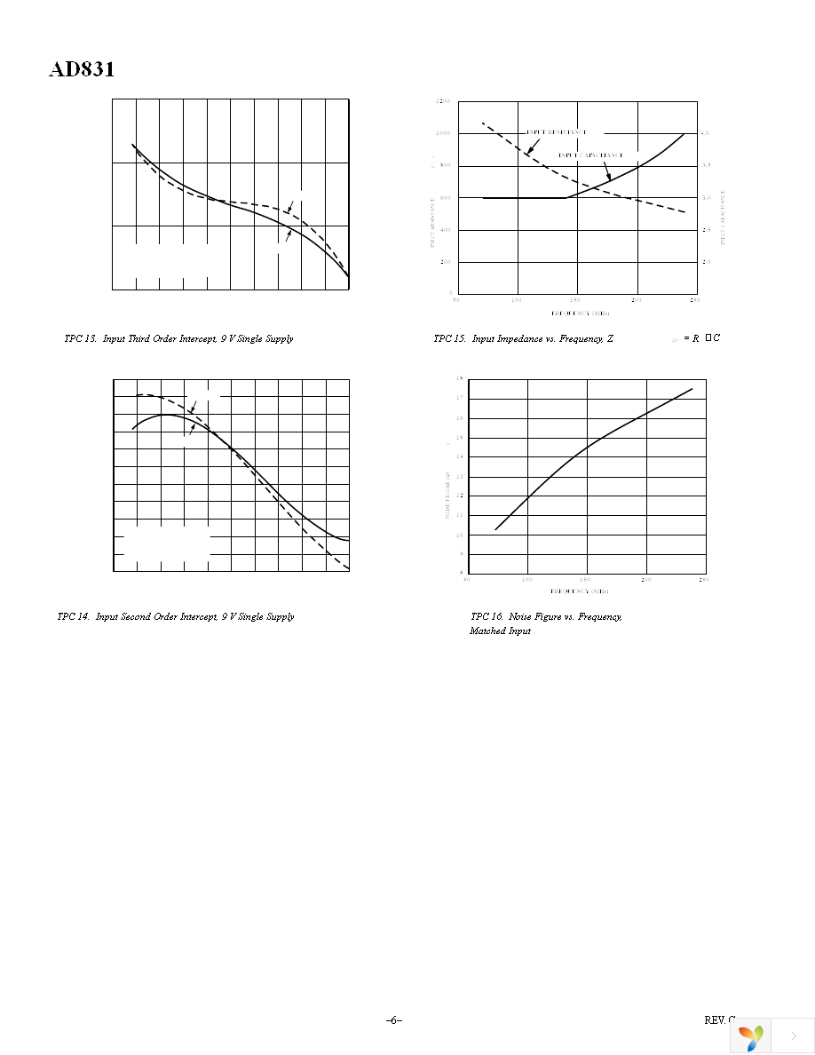 EVAL-AD831EBZ Page 6