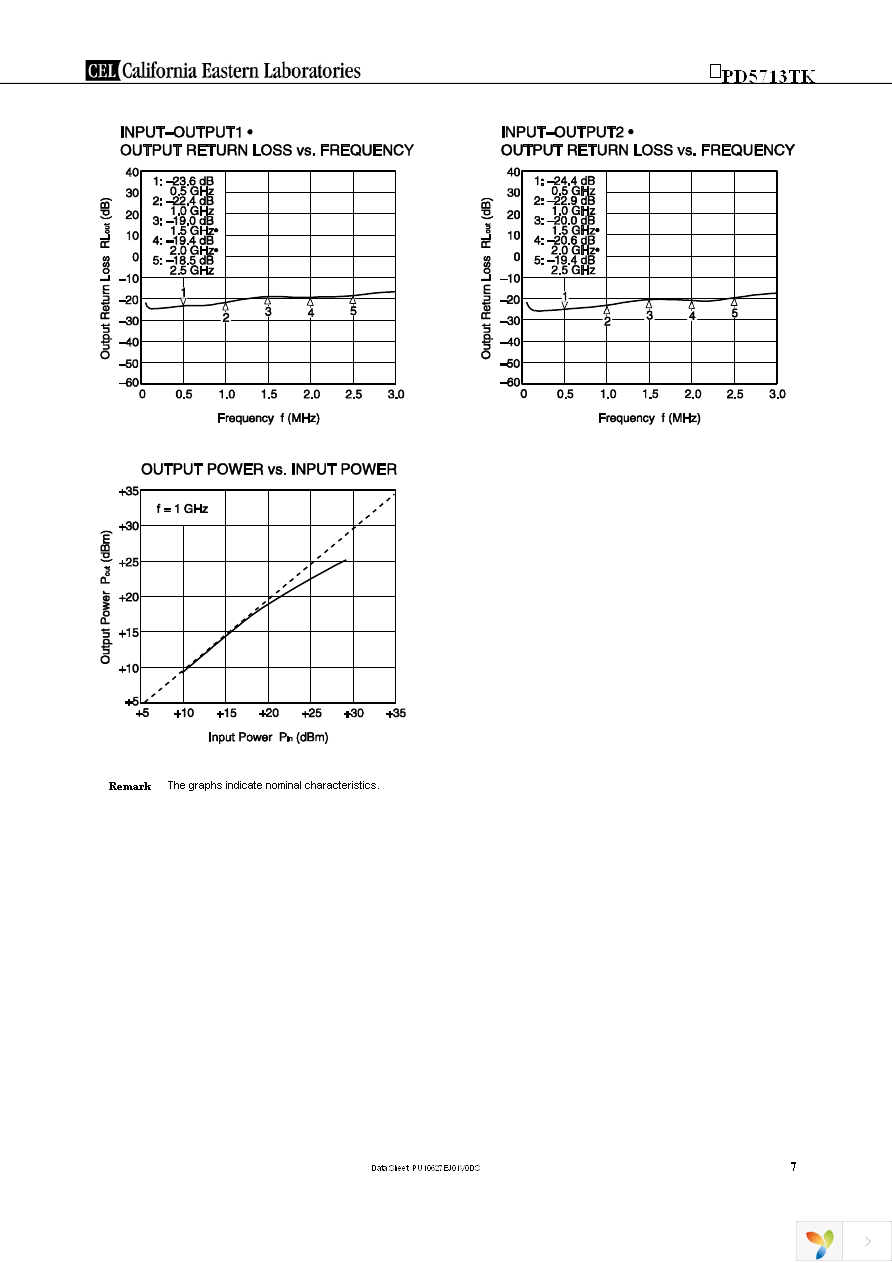 UPD5713TK-EVAL-A Page 7