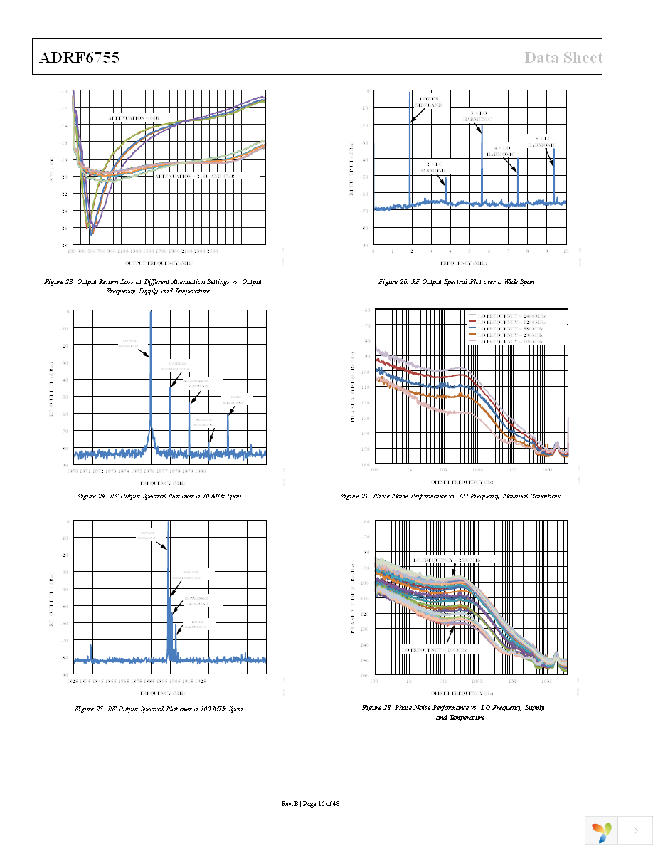 EVAL-ADRF6755SDZ Page 16