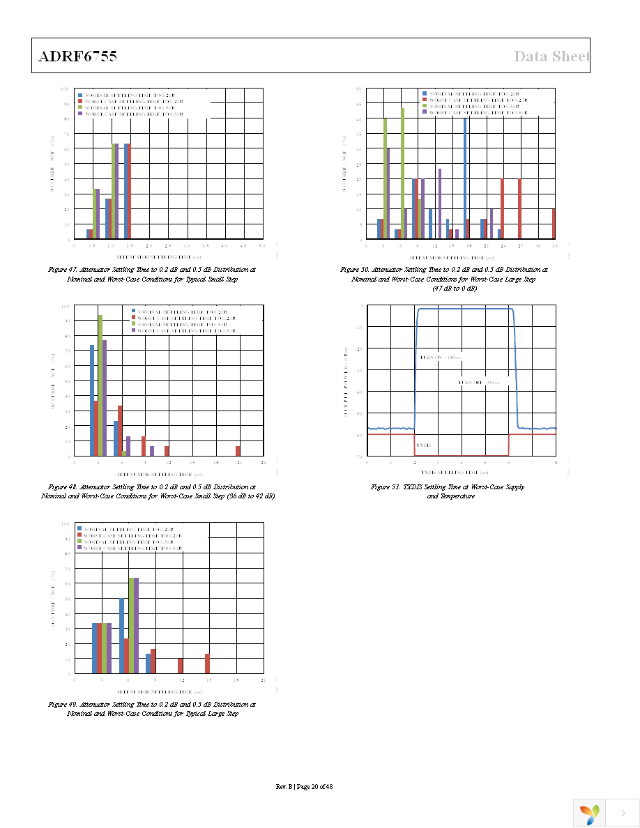 EVAL-ADRF6755SDZ Page 20