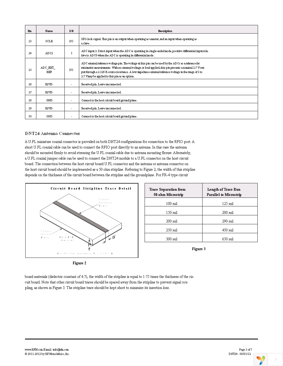 DNT24DK Page 5