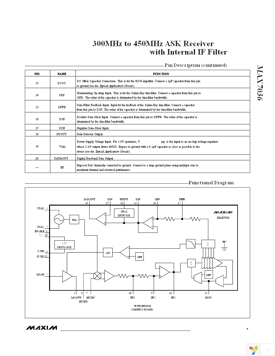 MAX7036EVKIT-433+ Page 7