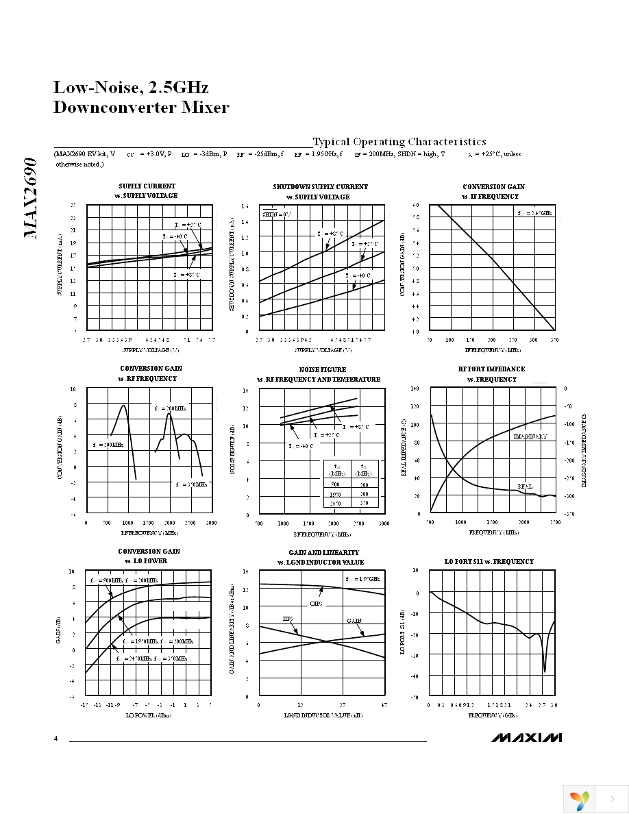 MAX2690EVKIT Page 4