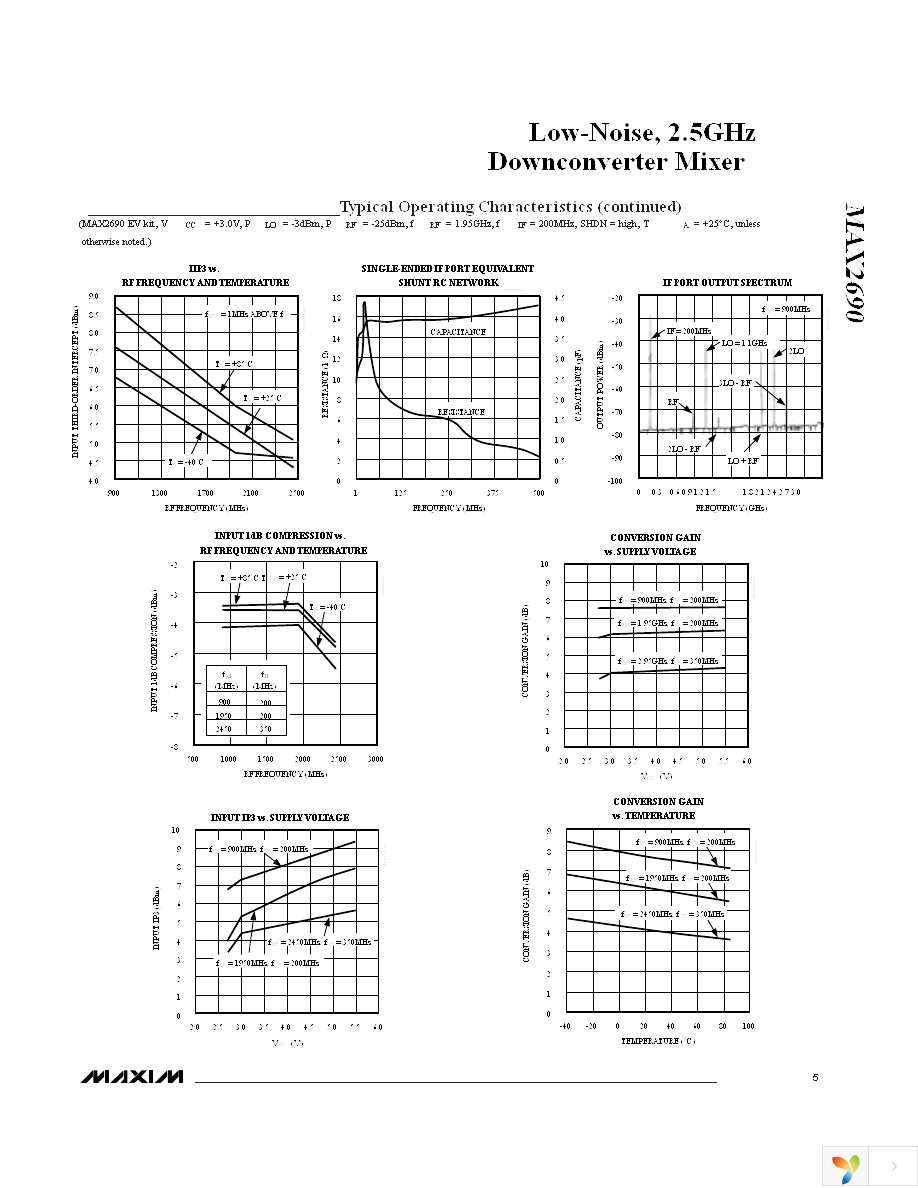 MAX2690EVKIT Page 5