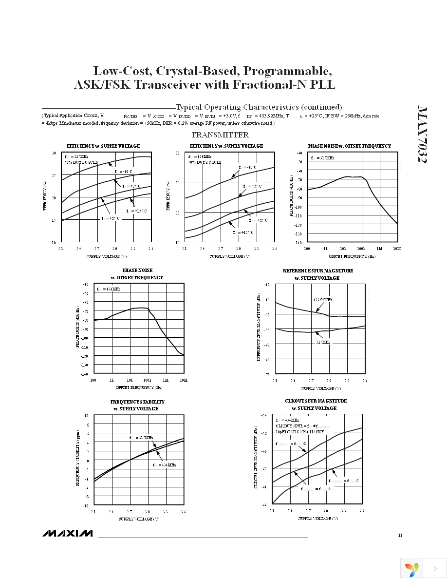 MAX7032EVKIT-315 Page 11
