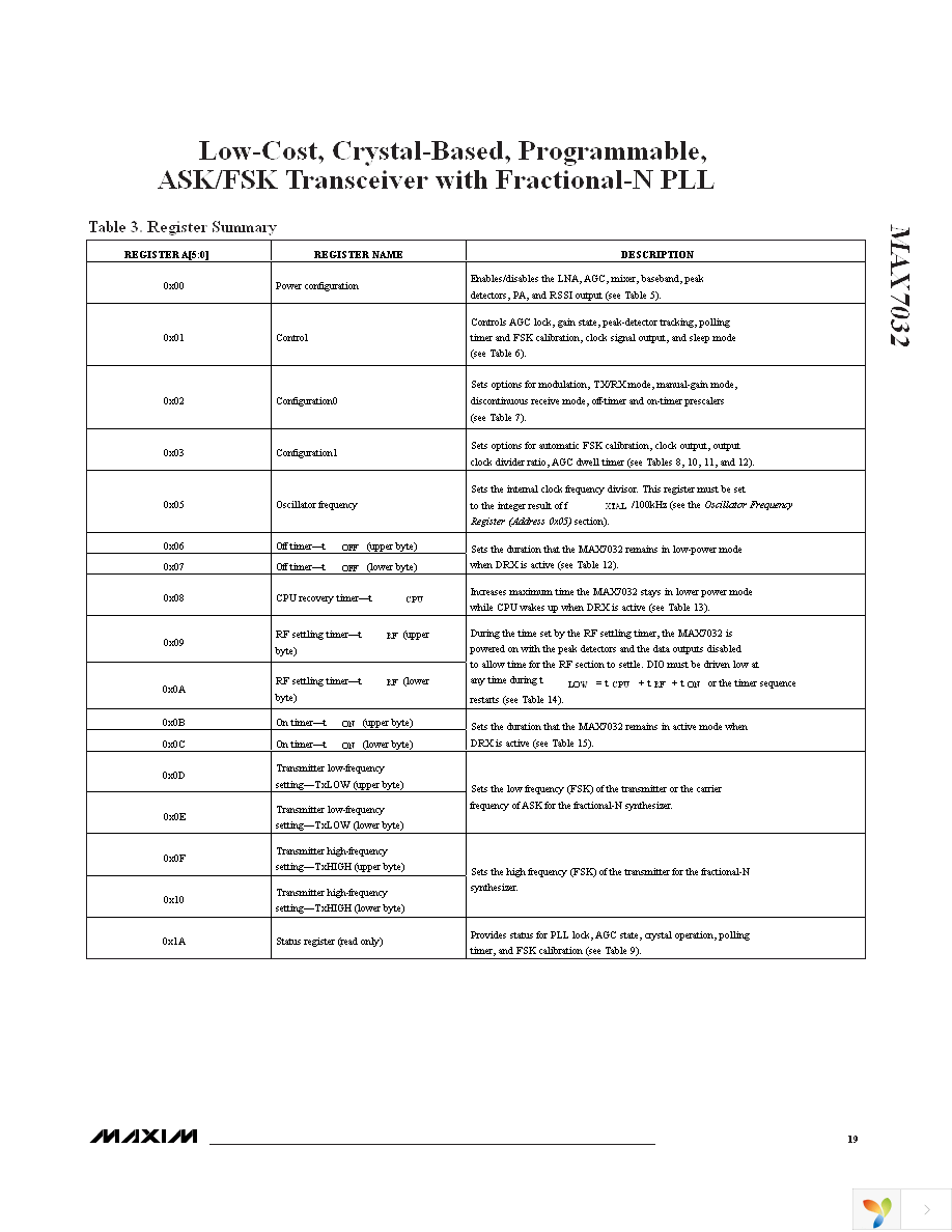 MAX7032EVKIT-315 Page 19