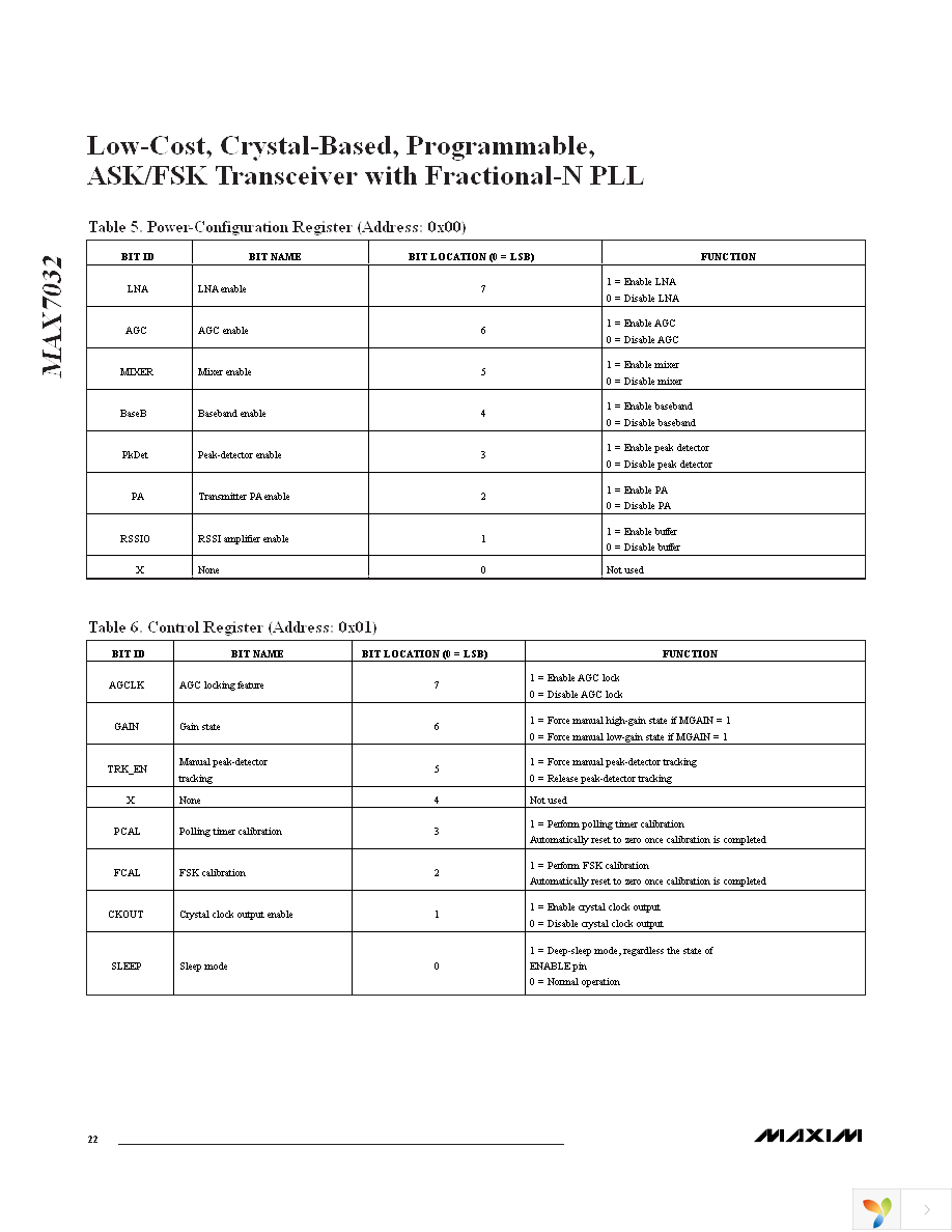 MAX7032EVKIT-315 Page 22