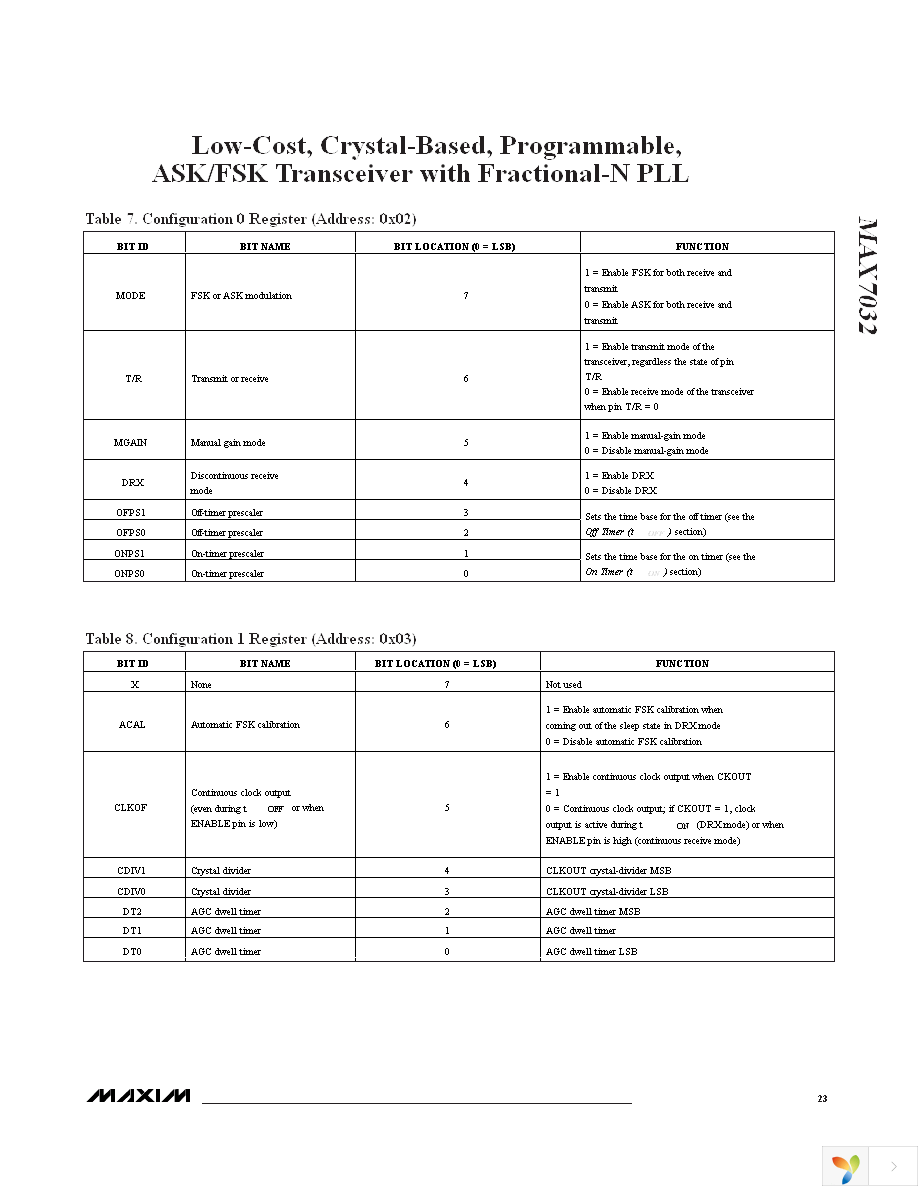 MAX7032EVKIT-315 Page 23