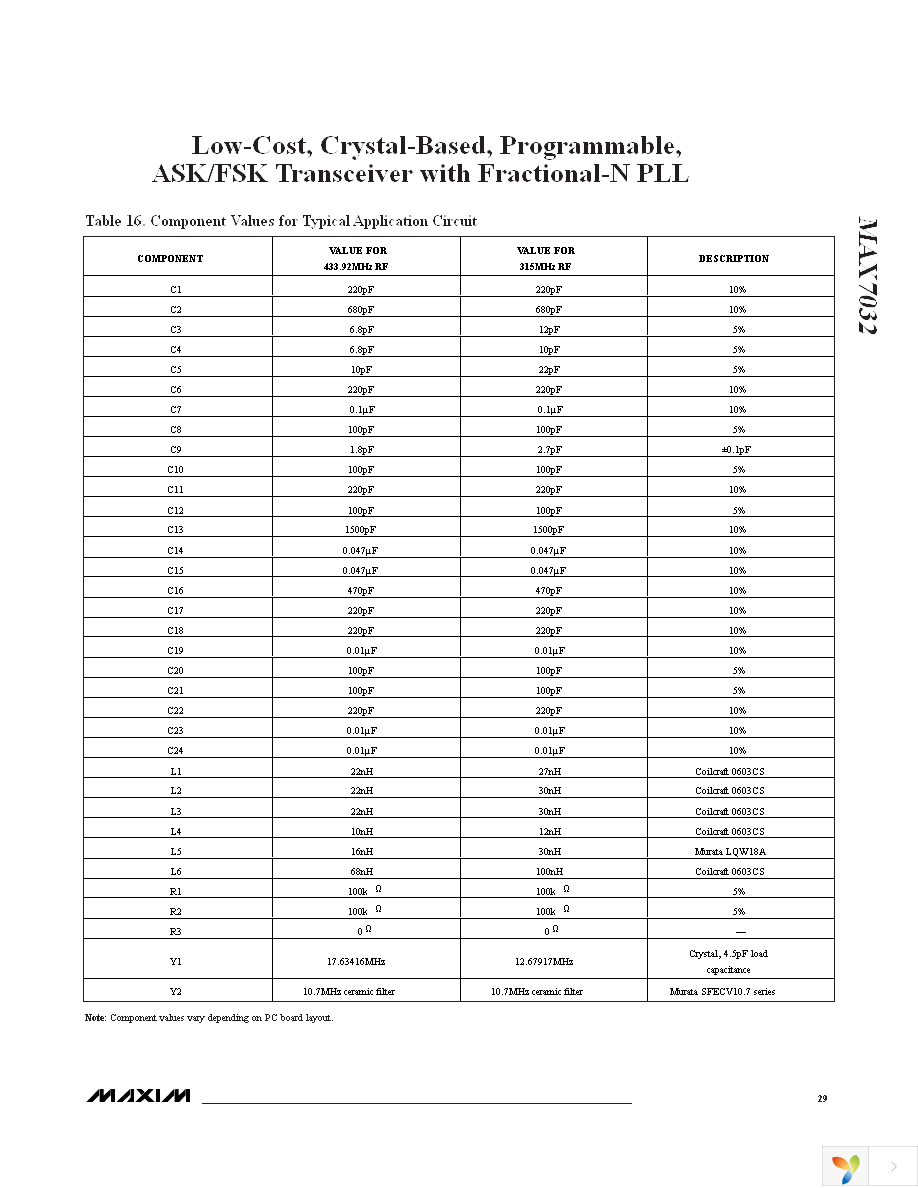 MAX7032EVKIT-315 Page 29