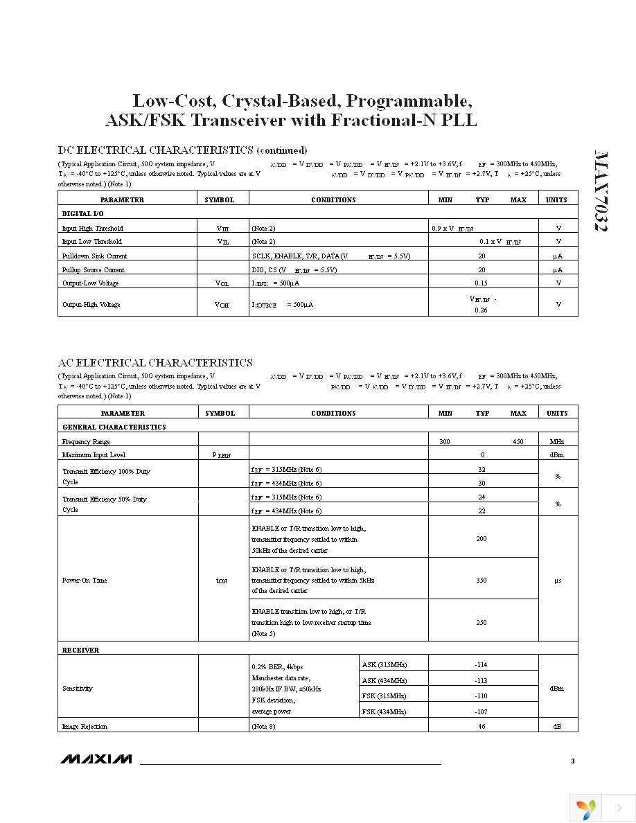 MAX7032EVKIT-315 Page 3