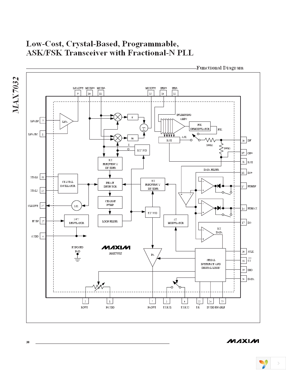 MAX7032EVKIT-315 Page 30