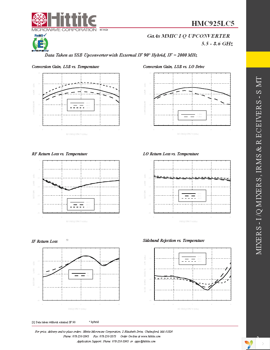 131092-HMC925LC5 Page 4