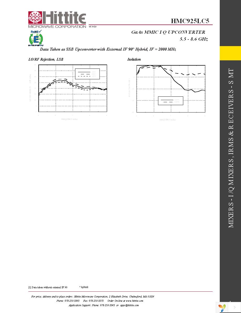 131092-HMC925LC5 Page 6