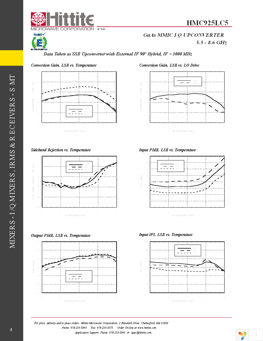 131092-HMC925LC5 Page 7