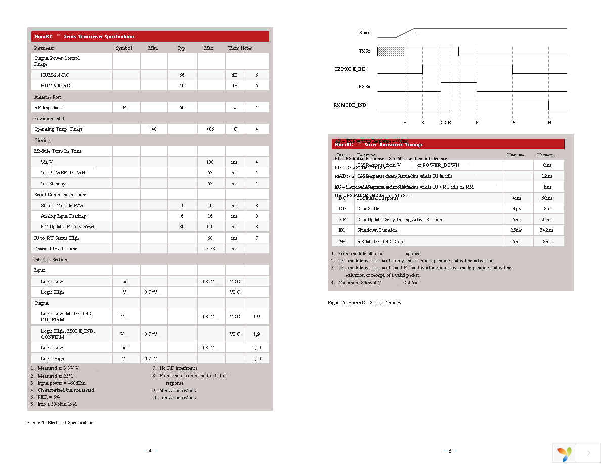 MDEV-2.4-RC Page 5