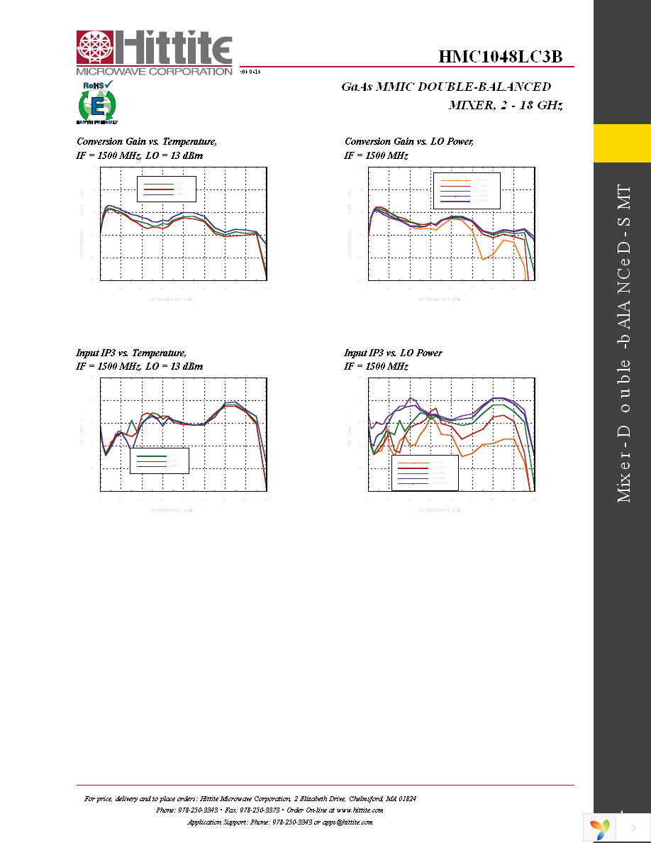 EVAL01-HMC1048LC3B Page 6