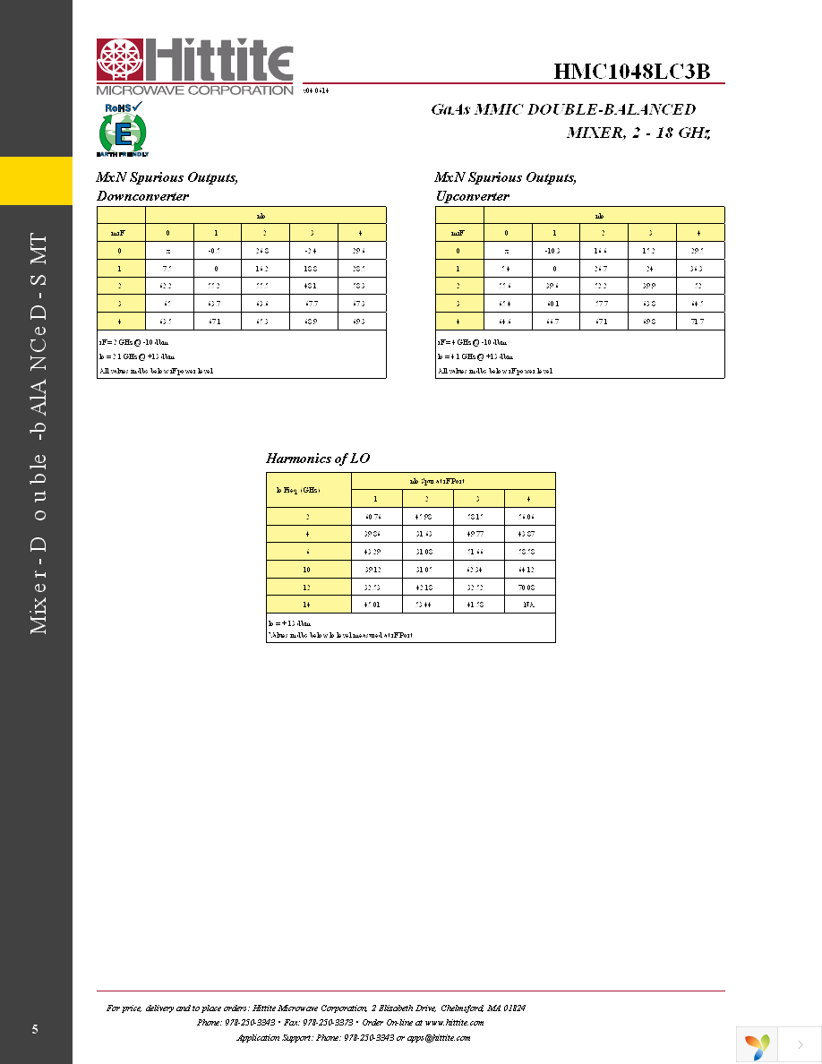 EVAL01-HMC1048LC3B Page 7