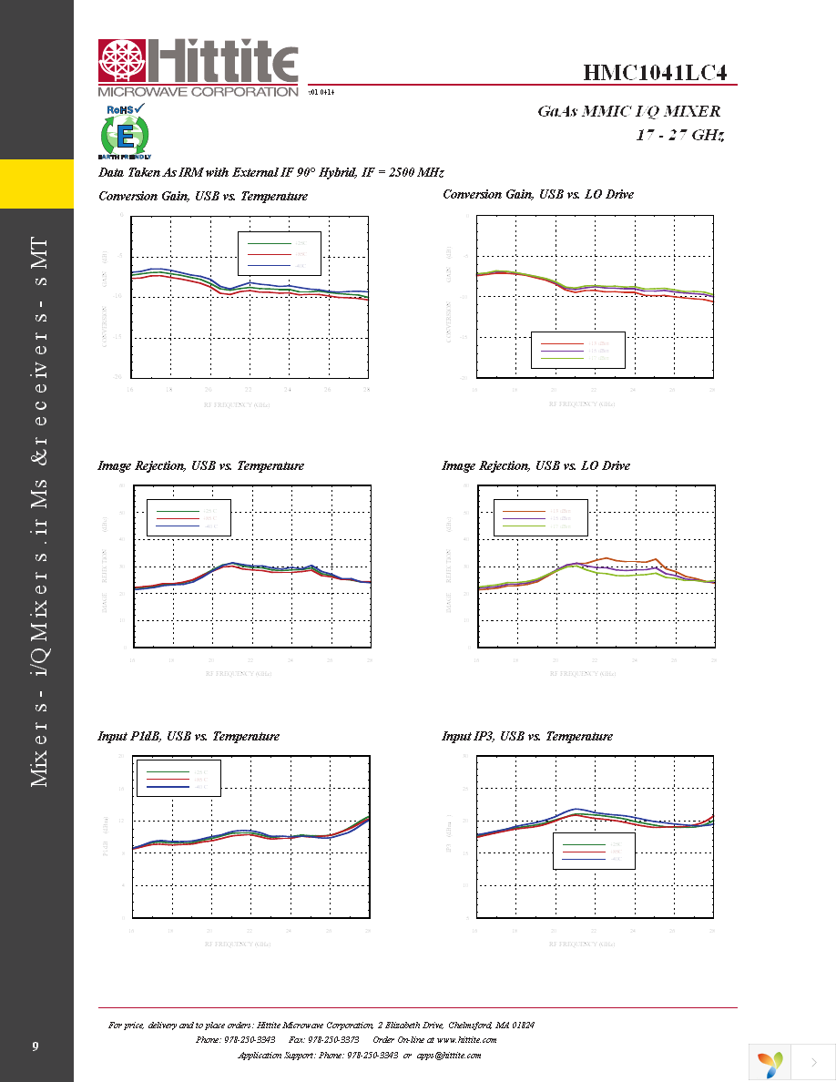 EVAL01-HMC1041LC4 Page 11