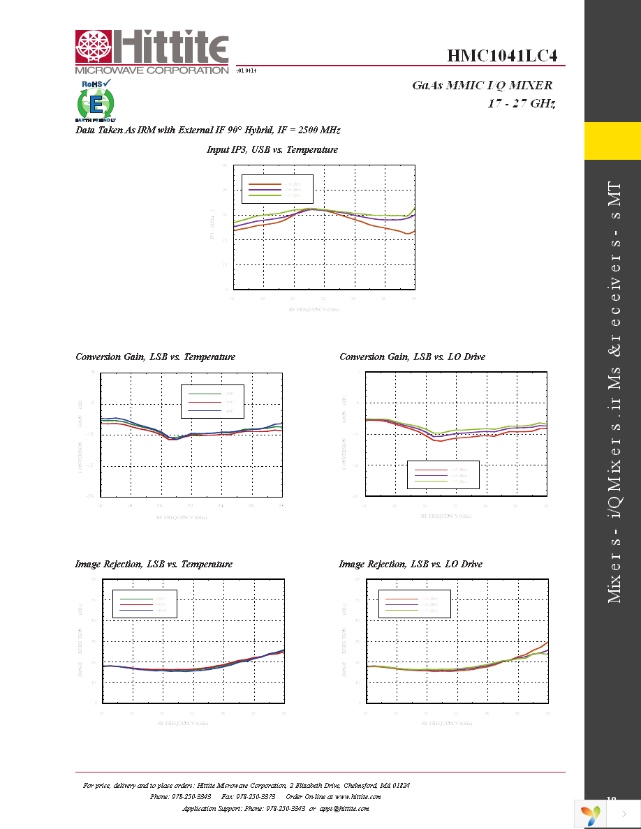 EVAL01-HMC1041LC4 Page 12