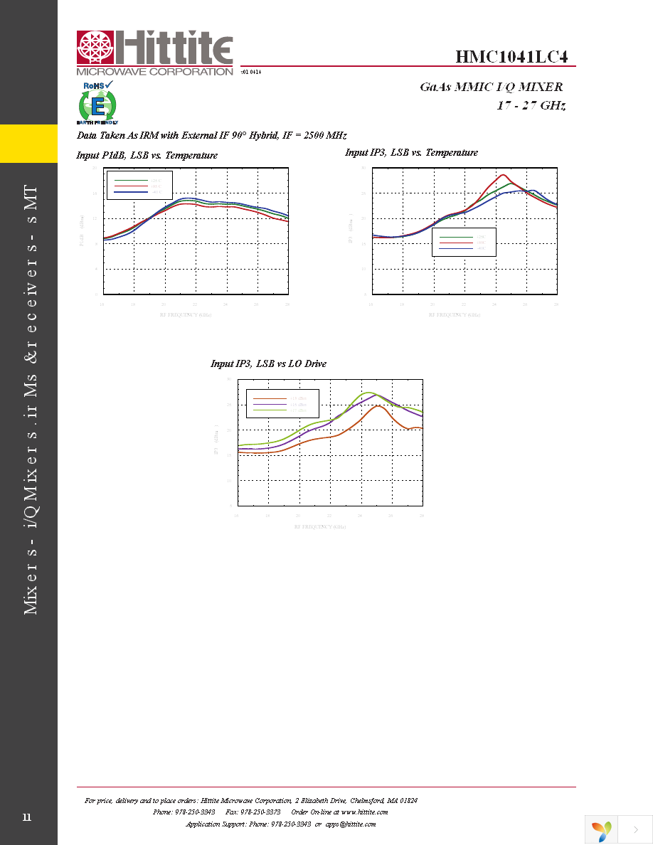 EVAL01-HMC1041LC4 Page 13