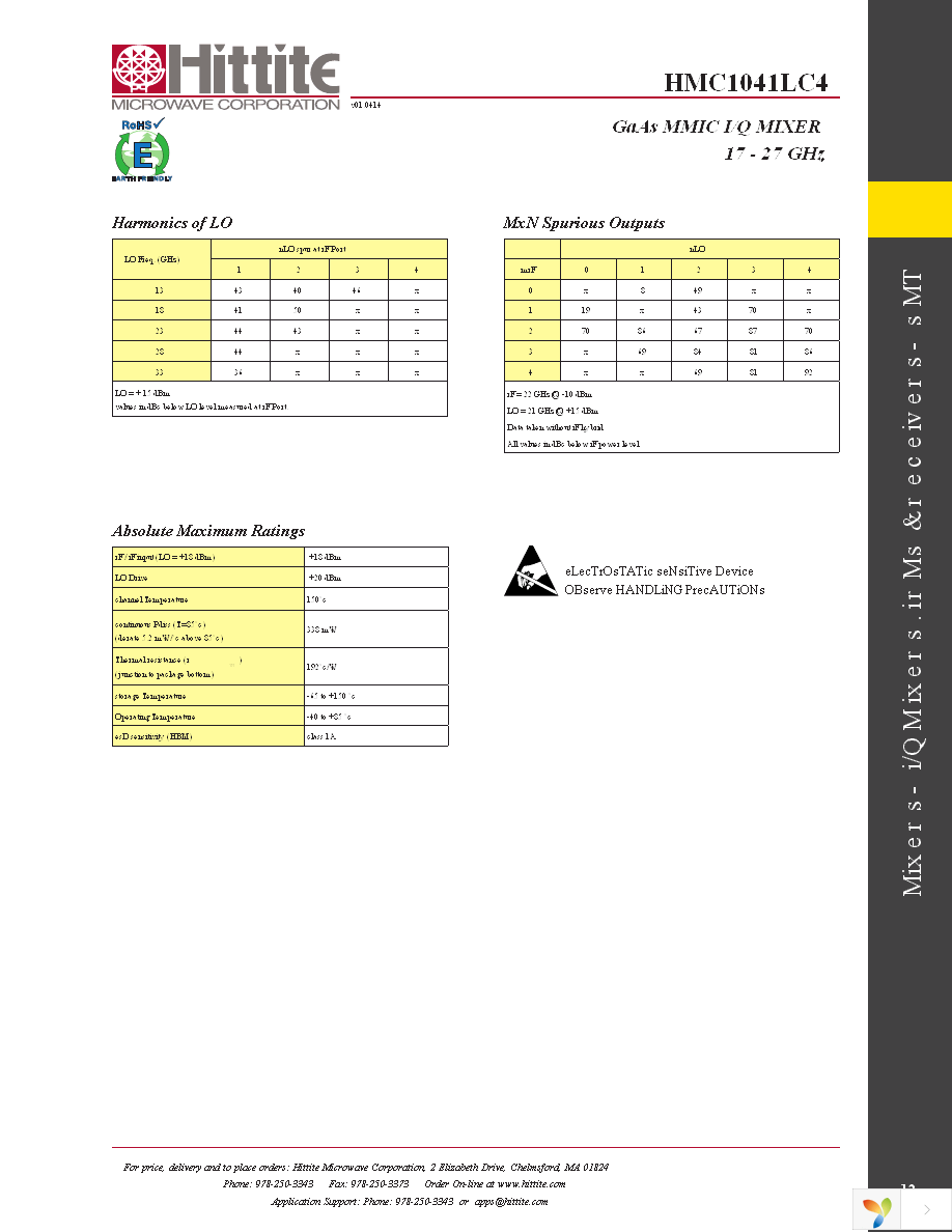 EVAL01-HMC1041LC4 Page 14