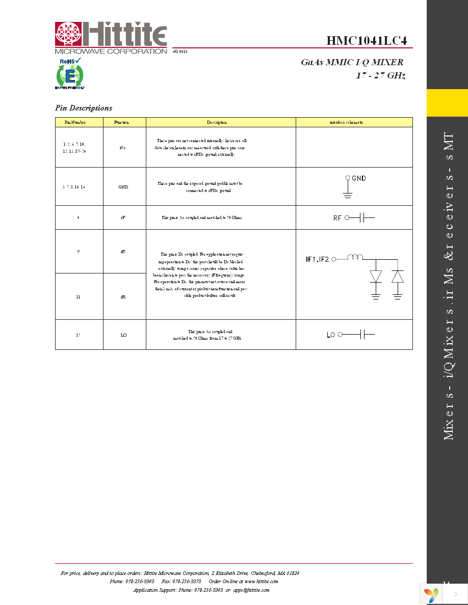 EVAL01-HMC1041LC4 Page 16