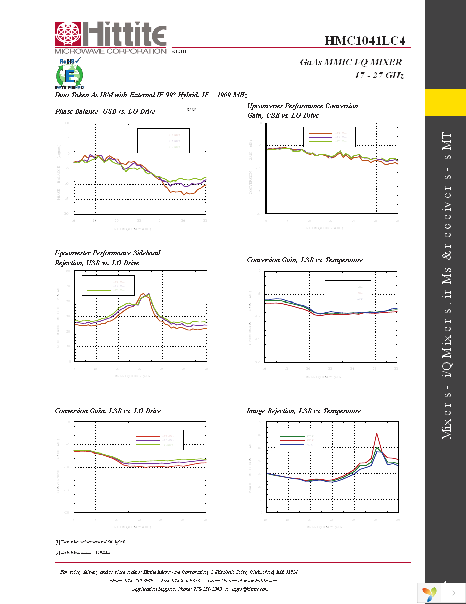 EVAL01-HMC1041LC4 Page 6