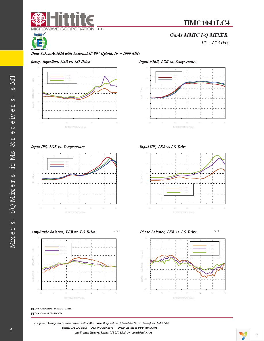 EVAL01-HMC1041LC4 Page 7