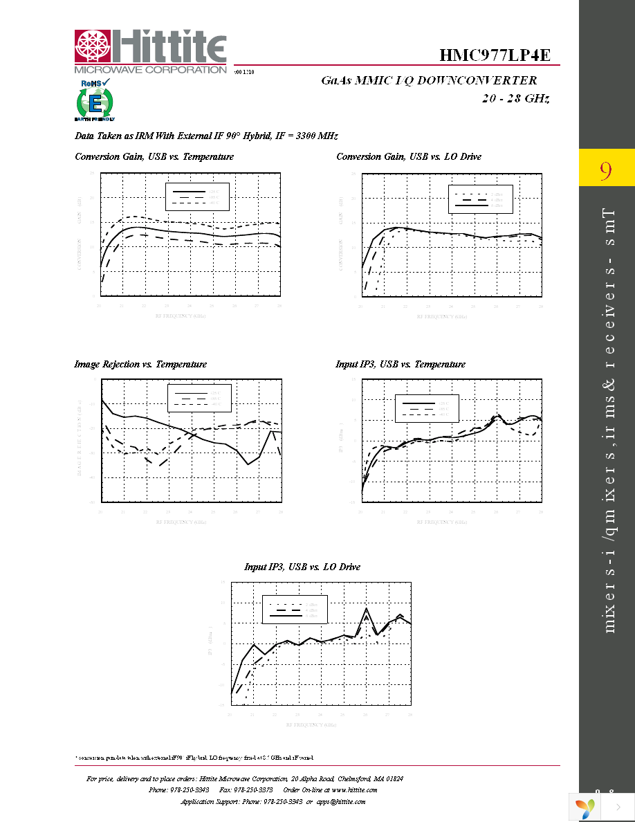 131656-HMC977LP4E Page 10