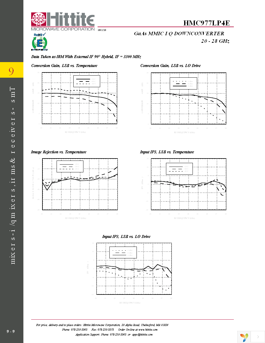 131656-HMC977LP4E Page 11