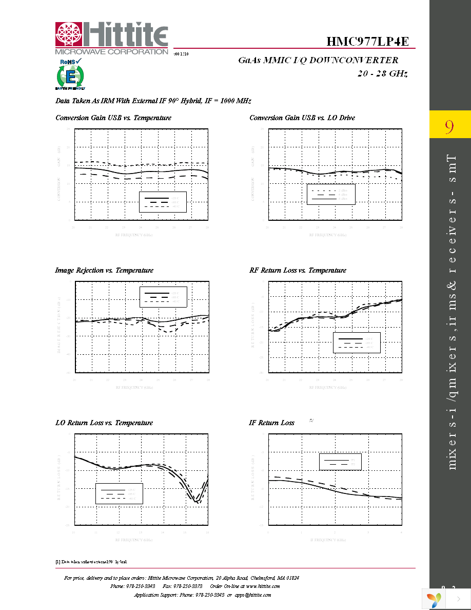 131656-HMC977LP4E Page 4