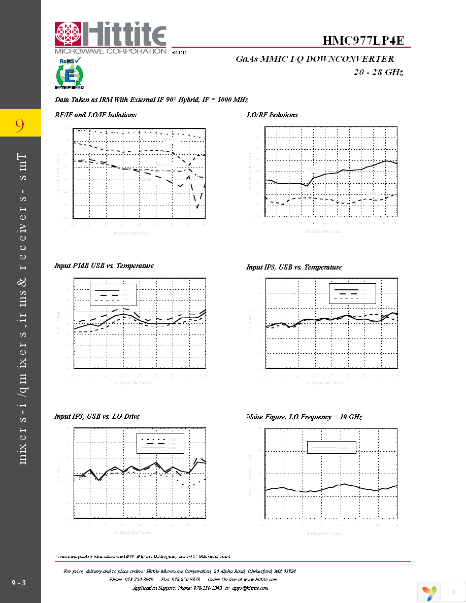 131656-HMC977LP4E Page 5