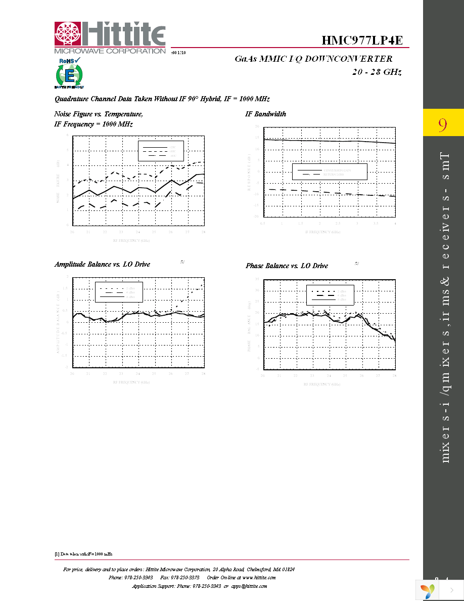 131656-HMC977LP4E Page 6