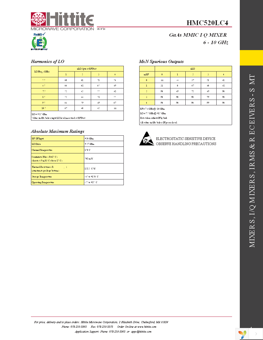 109998-HMC520LC4 Page 6